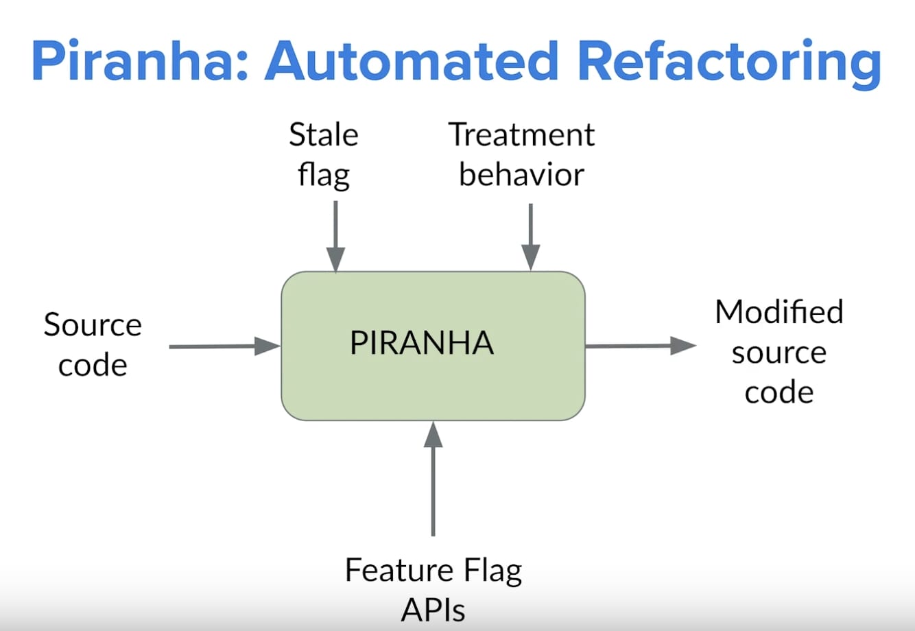 Uber's Piranha tool that auto-deletes stale feature flag code